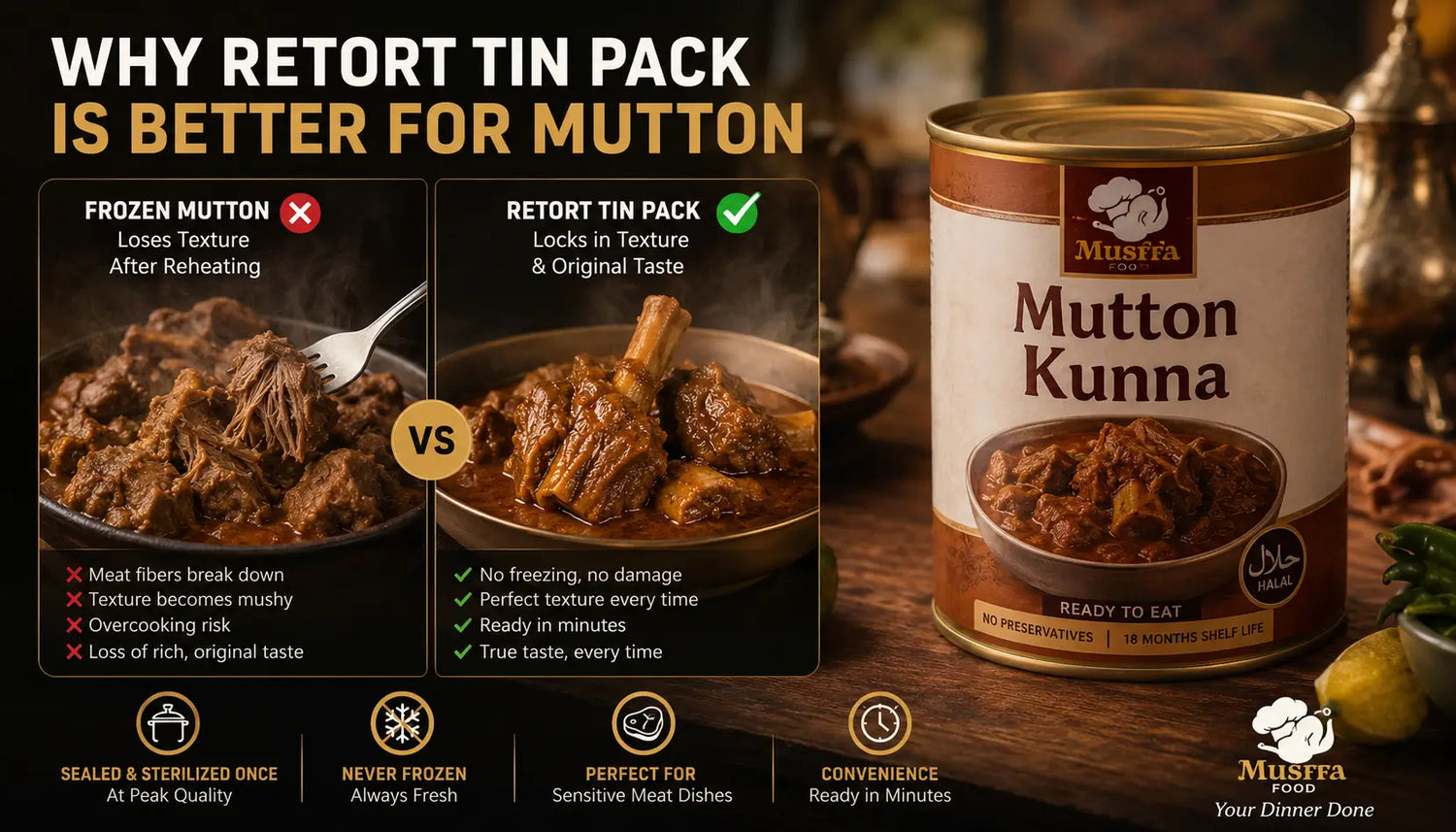 Mutton Tin Pack in Lahore